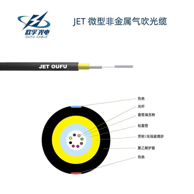 JET氣吹光纜