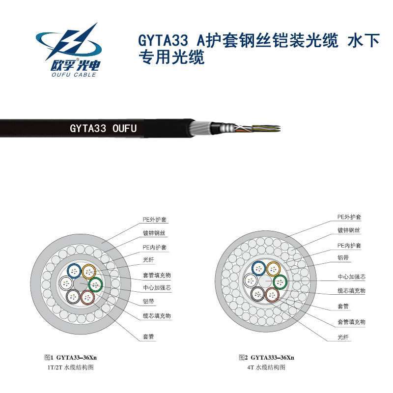 GYTA33光纜