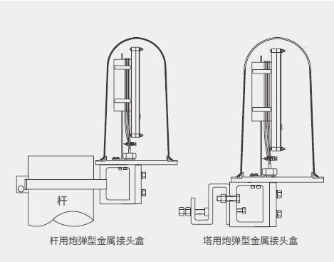 金屬接頭盒安裝示意圖