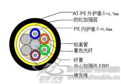 影響電力ADSS光纜的使用壽命因素有哪些