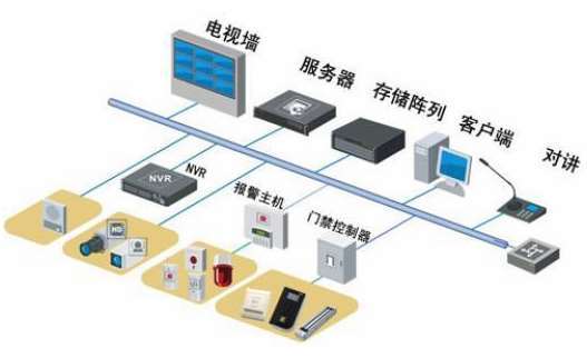 西南財經大學校園安防監控系統升級改造項目招標