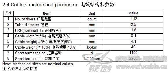歐孚GYQFXTBY光纜結(jié)構(gòu)參數(shù)