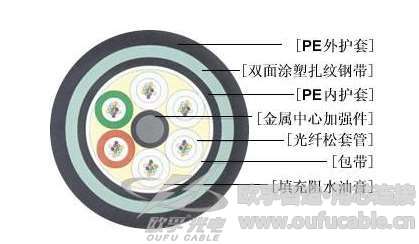 歐孚24芯GYFTY光纜使用A級(jí)光纖 非金屬阻燃光纜廠家價(jià)直銷