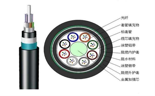 歐孚鎧裝光纜結(jié)構(gòu)圖